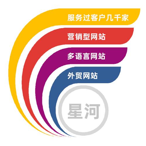 北京优化网站